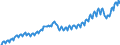 Maßeinheit: Verkettete Volumen, Index 2015=100 / Saisonbereinigung: Unbereinigte Daten (d.h. weder saisonbereinigte noch kalenderbereinigte Daten) / Volkswirtschaftliche Gesamtrechnungen Indikator (ESVG 2010): Konsumausgaben der privaten Haushalte / Geopolitische Meldeeinheit: Island