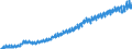 Maßeinheit: Verkettete Volumen, Index 2015=100 / Saisonbereinigung: Unbereinigte Daten (d.h. weder saisonbereinigte noch kalenderbereinigte Daten) / Volkswirtschaftliche Gesamtrechnungen Indikator (ESVG 2010): Konsumausgaben der privaten Haushalte / Geopolitische Meldeeinheit: Norwegen