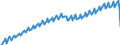 Maßeinheit: Verkettete Volumen, Index 2015=100 / Saisonbereinigung: Unbereinigte Daten (d.h. weder saisonbereinigte noch kalenderbereinigte Daten) / Volkswirtschaftliche Gesamtrechnungen Indikator (ESVG 2010): Konsumausgaben der privaten Haushalte / Geopolitische Meldeeinheit: United Kingdom