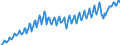 Maßeinheit: Verkettete Volumen, Index 2015=100 / Saisonbereinigung: Unbereinigte Daten (d.h. weder saisonbereinigte noch kalenderbereinigte Daten) / Volkswirtschaftliche Gesamtrechnungen Indikator (ESVG 2010): Konsumausgaben der privaten Haushalte / Geopolitische Meldeeinheit: Bosnien und Herzegowina