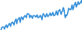 Unit of measure: Chain linked volumes, index 2020=100 / Seasonal adjustment: Unadjusted data (i.e. neither seasonally adjusted nor calendar adjusted data) / National accounts indicator (ESA 2010): Final consumption expenditure of household / Geopolitical entity (reporting): Bosnia and Herzegovina