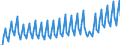 Unit of measure: Chain linked volumes, index 2020=100 / Seasonal adjustment: Unadjusted data (i.e. neither seasonally adjusted nor calendar adjusted data) / National accounts indicator (ESA 2010): Final consumption expenditure of household / Geopolitical entity (reporting): Montenegro