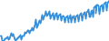 Unit of measure: Chain linked volumes, index 2020=100 / Seasonal adjustment: Unadjusted data (i.e. neither seasonally adjusted nor calendar adjusted data) / National accounts indicator (ESA 2010): Final consumption expenditure of household / Geopolitical entity (reporting): Serbia