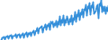 Maßeinheit: Verkettete Volumen, Index 2015=100 / Saisonbereinigung: Unbereinigte Daten (d.h. weder saisonbereinigte noch kalenderbereinigte Daten) / Volkswirtschaftliche Gesamtrechnungen Indikator (ESVG 2010): Konsumausgaben der privaten Haushalte, langlebige Güter / Geopolitische Meldeeinheit: Tschechien