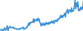 Maßeinheit: Verkettete Volumen, Index 2015=100 / Saisonbereinigung: Unbereinigte Daten (d.h. weder saisonbereinigte noch kalenderbereinigte Daten) / Volkswirtschaftliche Gesamtrechnungen Indikator (ESVG 2010): Konsumausgaben der privaten Haushalte, langlebige Güter / Geopolitische Meldeeinheit: Dänemark