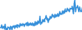 Maßeinheit: Verkettete Volumen, Index 2015=100 / Saisonbereinigung: Unbereinigte Daten (d.h. weder saisonbereinigte noch kalenderbereinigte Daten) / Volkswirtschaftliche Gesamtrechnungen Indikator (ESVG 2010): Konsumausgaben der privaten Haushalte, langlebige Güter / Geopolitische Meldeeinheit: Deutschland