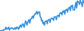 Maßeinheit: Verkettete Volumen, Index 2015=100 / Saisonbereinigung: Unbereinigte Daten (d.h. weder saisonbereinigte noch kalenderbereinigte Daten) / Volkswirtschaftliche Gesamtrechnungen Indikator (ESVG 2010): Konsumausgaben der privaten Haushalte, langlebige Güter / Geopolitische Meldeeinheit: Estland