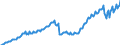 Maßeinheit: Verkettete Volumen, Index 2015=100 / Saisonbereinigung: Unbereinigte Daten (d.h. weder saisonbereinigte noch kalenderbereinigte Daten) / Volkswirtschaftliche Gesamtrechnungen Indikator (ESVG 2010): Konsumausgaben der privaten Haushalte, langlebige Güter / Geopolitische Meldeeinheit: Irland