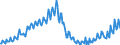 Maßeinheit: Verkettete Volumen, Index 2015=100 / Saisonbereinigung: Unbereinigte Daten (d.h. weder saisonbereinigte noch kalenderbereinigte Daten) / Volkswirtschaftliche Gesamtrechnungen Indikator (ESVG 2010): Konsumausgaben der privaten Haushalte, langlebige Güter / Geopolitische Meldeeinheit: Griechenland