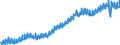 Maßeinheit: Verkettete Volumen, Index 2015=100 / Saisonbereinigung: Unbereinigte Daten (d.h. weder saisonbereinigte noch kalenderbereinigte Daten) / Volkswirtschaftliche Gesamtrechnungen Indikator (ESVG 2010): Konsumausgaben der privaten Haushalte, langlebige Güter / Geopolitische Meldeeinheit: Frankreich