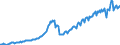 Maßeinheit: Verkettete Volumen, Index 2015=100 / Saisonbereinigung: Unbereinigte Daten (d.h. weder saisonbereinigte noch kalenderbereinigte Daten) / Volkswirtschaftliche Gesamtrechnungen Indikator (ESVG 2010): Konsumausgaben der privaten Haushalte, langlebige Güter / Geopolitische Meldeeinheit: Lettland