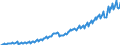 Maßeinheit: Verkettete Volumen, Index 2015=100 / Saisonbereinigung: Unbereinigte Daten (d.h. weder saisonbereinigte noch kalenderbereinigte Daten) / Volkswirtschaftliche Gesamtrechnungen Indikator (ESVG 2010): Konsumausgaben der privaten Haushalte, langlebige Güter / Geopolitische Meldeeinheit: Litauen