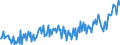 Maßeinheit: Verkettete Volumen, Index 2015=100 / Saisonbereinigung: Unbereinigte Daten (d.h. weder saisonbereinigte noch kalenderbereinigte Daten) / Volkswirtschaftliche Gesamtrechnungen Indikator (ESVG 2010): Konsumausgaben der privaten Haushalte, langlebige Güter / Geopolitische Meldeeinheit: Malta