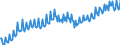 Maßeinheit: Verkettete Volumen, Index 2015=100 / Saisonbereinigung: Unbereinigte Daten (d.h. weder saisonbereinigte noch kalenderbereinigte Daten) / Volkswirtschaftliche Gesamtrechnungen Indikator (ESVG 2010): Konsumausgaben der privaten Haushalte, langlebige Güter / Geopolitische Meldeeinheit: Niederlande