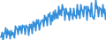 Maßeinheit: Verkettete Volumen, Index 2015=100 / Saisonbereinigung: Unbereinigte Daten (d.h. weder saisonbereinigte noch kalenderbereinigte Daten) / Volkswirtschaftliche Gesamtrechnungen Indikator (ESVG 2010): Konsumausgaben der privaten Haushalte, langlebige Güter / Geopolitische Meldeeinheit: Österreich