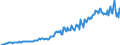 Maßeinheit: Verkettete Volumen, Index 2015=100 / Saisonbereinigung: Unbereinigte Daten (d.h. weder saisonbereinigte noch kalenderbereinigte Daten) / Volkswirtschaftliche Gesamtrechnungen Indikator (ESVG 2010): Konsumausgaben der privaten Haushalte, langlebige Güter / Geopolitische Meldeeinheit: Polen