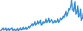 Maßeinheit: Verkettete Volumen, Index 2015=100 / Saisonbereinigung: Unbereinigte Daten (d.h. weder saisonbereinigte noch kalenderbereinigte Daten) / Volkswirtschaftliche Gesamtrechnungen Indikator (ESVG 2010): Konsumausgaben der privaten Haushalte, langlebige Güter / Geopolitische Meldeeinheit: Rumänien