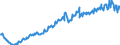 Maßeinheit: Verkettete Volumen, Index 2015=100 / Saisonbereinigung: Unbereinigte Daten (d.h. weder saisonbereinigte noch kalenderbereinigte Daten) / Volkswirtschaftliche Gesamtrechnungen Indikator (ESVG 2010): Konsumausgaben der privaten Haushalte, langlebige Güter / Geopolitische Meldeeinheit: Finnland