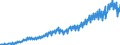 Maßeinheit: Verkettete Volumen, Index 2015=100 / Saisonbereinigung: Unbereinigte Daten (d.h. weder saisonbereinigte noch kalenderbereinigte Daten) / Volkswirtschaftliche Gesamtrechnungen Indikator (ESVG 2010): Konsumausgaben der privaten Haushalte, langlebige Güter / Geopolitische Meldeeinheit: Schweden