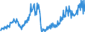 Maßeinheit: Verkettete Volumen, Index 2015=100 / Saisonbereinigung: Unbereinigte Daten (d.h. weder saisonbereinigte noch kalenderbereinigte Daten) / Volkswirtschaftliche Gesamtrechnungen Indikator (ESVG 2010): Konsumausgaben der privaten Haushalte, langlebige Güter / Geopolitische Meldeeinheit: Island