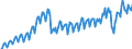 Maßeinheit: Verkettete Volumen, Index 2015=100 / Saisonbereinigung: Unbereinigte Daten (d.h. weder saisonbereinigte noch kalenderbereinigte Daten) / Volkswirtschaftliche Gesamtrechnungen Indikator (ESVG 2010): Konsumausgaben der privaten Haushalte, langlebige Güter / Geopolitische Meldeeinheit: Bosnien und Herzegowina