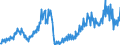 Unit of measure: Chain linked volumes, index 2020=100 / Seasonal adjustment: Unadjusted data (i.e. neither seasonally adjusted nor calendar adjusted data) / National accounts indicator (ESA 2010): Final consumption expenditure of households, durable goods / Geopolitical entity (reporting): Iceland