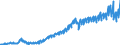 Unit of measure: Chain linked volumes, index 2020=100 / Seasonal adjustment: Unadjusted data (i.e. neither seasonally adjusted nor calendar adjusted data) / National accounts indicator (ESA 2010): Final consumption expenditure of households, durable goods / Geopolitical entity (reporting): Norway