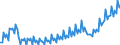 Unit of measure: Chain linked volumes, index 2020=100 / Seasonal adjustment: Unadjusted data (i.e. neither seasonally adjusted nor calendar adjusted data) / National accounts indicator (ESA 2010): Final consumption expenditure of households, durable goods / Geopolitical entity (reporting): Montenegro