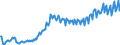 Unit of measure: Chain linked volumes, index 2020=100 / Seasonal adjustment: Unadjusted data (i.e. neither seasonally adjusted nor calendar adjusted data) / National accounts indicator (ESA 2010): Final consumption expenditure of households, durable goods / Geopolitical entity (reporting): Serbia