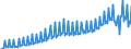 Maßeinheit: Verkettete Volumen, Index 2015=100 / Saisonbereinigung: Unbereinigte Daten (d.h. weder saisonbereinigte noch kalenderbereinigte Daten) / Volkswirtschaftliche Gesamtrechnungen Indikator (ESVG 2010): Konsumausgaben der privaten Haushalte, mittellebige Güter / Geopolitische Meldeeinheit: Tschechien