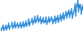 Maßeinheit: Verkettete Volumen, Index 2015=100 / Saisonbereinigung: Unbereinigte Daten (d.h. weder saisonbereinigte noch kalenderbereinigte Daten) / Volkswirtschaftliche Gesamtrechnungen Indikator (ESVG 2010): Konsumausgaben der privaten Haushalte, mittellebige Güter / Geopolitische Meldeeinheit: Dänemark