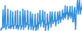 Unit of measure: Chain linked volumes, index 2015=100 / Seasonal adjustment: Unadjusted data (i.e. neither seasonally adjusted nor calendar adjusted data) / National accounts indicator (ESA 2010): Final consumption expenditure of households, semi-durable goods / Geopolitical entity (reporting): Germany