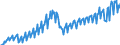 Unit of measure: Chain linked volumes, index 2015=100 / Seasonal adjustment: Unadjusted data (i.e. neither seasonally adjusted nor calendar adjusted data) / National accounts indicator (ESA 2010): Final consumption expenditure of households, semi-durable goods / Geopolitical entity (reporting): Estonia