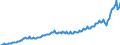 Maßeinheit: Verkettete Volumen, Index 2015=100 / Saisonbereinigung: Unbereinigte Daten (d.h. weder saisonbereinigte noch kalenderbereinigte Daten) / Volkswirtschaftliche Gesamtrechnungen Indikator (ESVG 2010): Konsumausgaben der privaten Haushalte, mittellebige Güter / Geopolitische Meldeeinheit: Irland