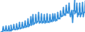 Unit of measure: Chain linked volumes, index 2020=100 / Seasonal adjustment: Unadjusted data (i.e. neither seasonally adjusted nor calendar adjusted data) / National accounts indicator (ESA 2010): Final consumption expenditure of households, semi-durable goods / Geopolitical entity (reporting): Czechia