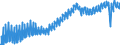 Maßeinheit: Verkettete Volumen, Index 2015=100 / Saisonbereinigung: Unbereinigte Daten (d.h. weder saisonbereinigte noch kalenderbereinigte Daten) / Volkswirtschaftliche Gesamtrechnungen Indikator (ESVG 2010): Konsumausgaben der privaten Haushalte, mittellebige Güter / Geopolitische Meldeeinheit: Frankreich