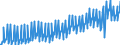 Unit of measure: Chain linked volumes, index 2020=100 / Seasonal adjustment: Unadjusted data (i.e. neither seasonally adjusted nor calendar adjusted data) / National accounts indicator (ESA 2010): Final consumption expenditure of households, semi-durable goods / Geopolitical entity (reporting): Germany