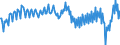 Maßeinheit: Verkettete Volumen, Index 2015=100 / Saisonbereinigung: Unbereinigte Daten (d.h. weder saisonbereinigte noch kalenderbereinigte Daten) / Volkswirtschaftliche Gesamtrechnungen Indikator (ESVG 2010): Konsumausgaben der privaten Haushalte, mittellebige Güter / Geopolitische Meldeeinheit: Italien