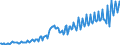 Maßeinheit: Verkettete Volumen, Index 2015=100 / Saisonbereinigung: Unbereinigte Daten (d.h. weder saisonbereinigte noch kalenderbereinigte Daten) / Volkswirtschaftliche Gesamtrechnungen Indikator (ESVG 2010): Konsumausgaben der privaten Haushalte, mittellebige Güter / Geopolitische Meldeeinheit: Lettland