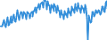 Unit of measure: Chain linked volumes, index 2020=100 / Seasonal adjustment: Unadjusted data (i.e. neither seasonally adjusted nor calendar adjusted data) / National accounts indicator (ESA 2010): Final consumption expenditure of households, semi-durable goods / Geopolitical entity (reporting): Spain