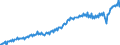 Maßeinheit: Verkettete Volumen, Index 2015=100 / Saisonbereinigung: Unbereinigte Daten (d.h. weder saisonbereinigte noch kalenderbereinigte Daten) / Volkswirtschaftliche Gesamtrechnungen Indikator (ESVG 2010): Konsumausgaben der privaten Haushalte, mittellebige Güter / Geopolitische Meldeeinheit: Luxemburg