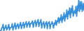 Unit of measure: Chain linked volumes, index 2015=100 / Seasonal adjustment: Unadjusted data (i.e. neither seasonally adjusted nor calendar adjusted data) / National accounts indicator (ESA 2010): Final consumption expenditure of households, semi-durable goods / Geopolitical entity (reporting): Hungary