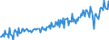 Maßeinheit: Verkettete Volumen, Index 2015=100 / Saisonbereinigung: Unbereinigte Daten (d.h. weder saisonbereinigte noch kalenderbereinigte Daten) / Volkswirtschaftliche Gesamtrechnungen Indikator (ESVG 2010): Konsumausgaben der privaten Haushalte, mittellebige Güter / Geopolitische Meldeeinheit: Malta