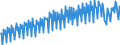 Maßeinheit: Verkettete Volumen, Index 2015=100 / Saisonbereinigung: Unbereinigte Daten (d.h. weder saisonbereinigte noch kalenderbereinigte Daten) / Volkswirtschaftliche Gesamtrechnungen Indikator (ESVG 2010): Konsumausgaben der privaten Haushalte, mittellebige Güter / Geopolitische Meldeeinheit: Österreich