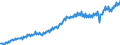 Unit of measure: Chain linked volumes, index 2020=100 / Seasonal adjustment: Unadjusted data (i.e. neither seasonally adjusted nor calendar adjusted data) / National accounts indicator (ESA 2010): Final consumption expenditure of households, semi-durable goods / Geopolitical entity (reporting): Luxembourg