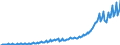 Maßeinheit: Verkettete Volumen, Index 2015=100 / Saisonbereinigung: Unbereinigte Daten (d.h. weder saisonbereinigte noch kalenderbereinigte Daten) / Volkswirtschaftliche Gesamtrechnungen Indikator (ESVG 2010): Konsumausgaben der privaten Haushalte, mittellebige Güter / Geopolitische Meldeeinheit: Rumänien