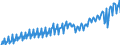 Unit of measure: Chain linked volumes, index 2015=100 / Seasonal adjustment: Unadjusted data (i.e. neither seasonally adjusted nor calendar adjusted data) / National accounts indicator (ESA 2010): Final consumption expenditure of households, semi-durable goods / Geopolitical entity (reporting): Slovenia