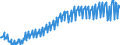 Maßeinheit: Verkettete Volumen, Index 2015=100 / Saisonbereinigung: Unbereinigte Daten (d.h. weder saisonbereinigte noch kalenderbereinigte Daten) / Volkswirtschaftliche Gesamtrechnungen Indikator (ESVG 2010): Konsumausgaben der privaten Haushalte, mittellebige Güter / Geopolitische Meldeeinheit: Finnland