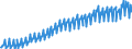 Maßeinheit: Verkettete Volumen, Index 2015=100 / Saisonbereinigung: Unbereinigte Daten (d.h. weder saisonbereinigte noch kalenderbereinigte Daten) / Volkswirtschaftliche Gesamtrechnungen Indikator (ESVG 2010): Konsumausgaben der privaten Haushalte, mittellebige Güter / Geopolitische Meldeeinheit: Schweden