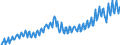 Maßeinheit: Verkettete Volumen, Index 2015=100 / Saisonbereinigung: Unbereinigte Daten (d.h. weder saisonbereinigte noch kalenderbereinigte Daten) / Volkswirtschaftliche Gesamtrechnungen Indikator (ESVG 2010): Konsumausgaben der privaten Haushalte, mittellebige Güter / Geopolitische Meldeeinheit: Island